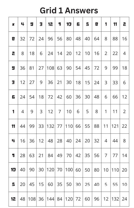 Times Tables Grids Series